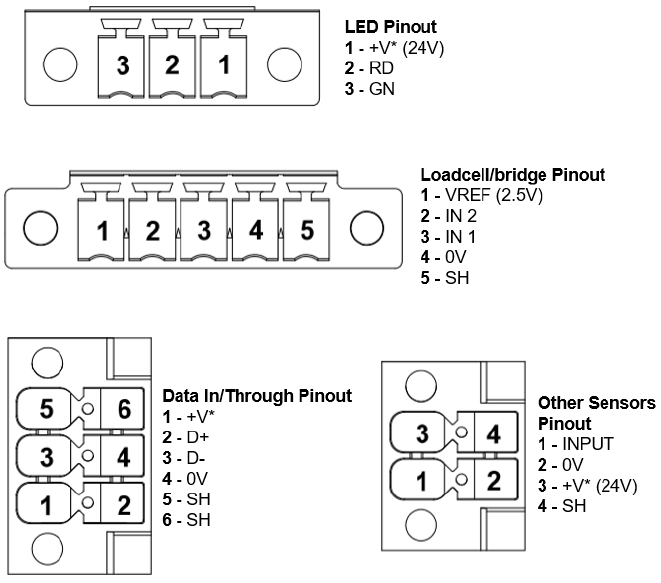 LibraNODE_connector_pinouts.PNG