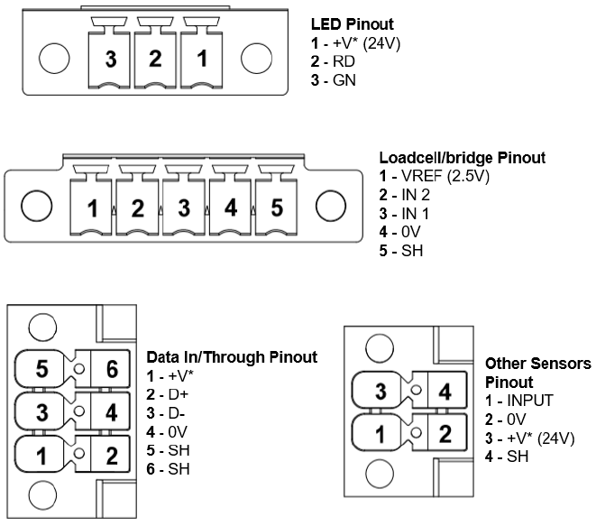 LibraNODE Spec Sheet – TAIT Support