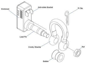 LibraCELL_main_components.png
